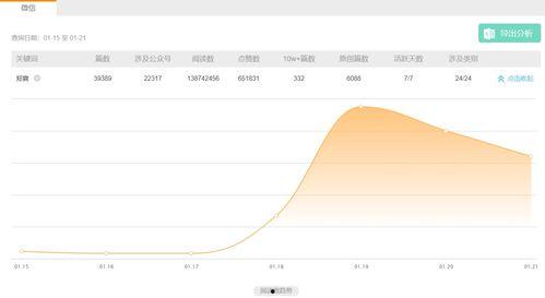 明星吃瓜销量,销量飙升背后的秘密解析