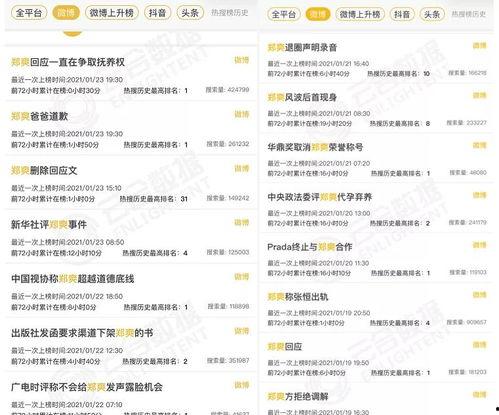 明星吃瓜销量,销量飙升背后的秘密解析