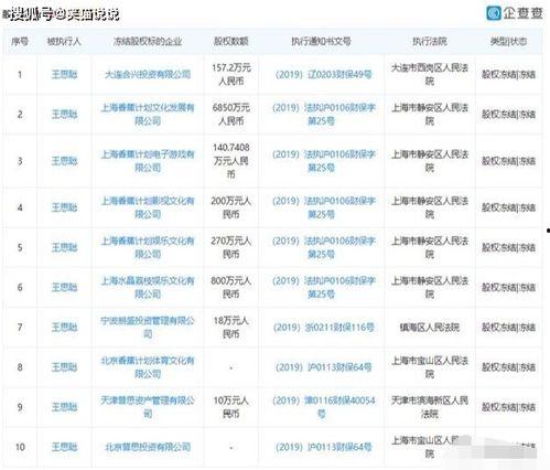 吃瓜sp评价,揭秘娱乐圈幕后真相